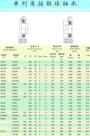 1 share skf deep groove ball bearing size chart