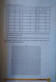 Artikel soal matematika kelas 7 smp mts tahun 2020 2021 semester 1 2 lengkap pg atau essay lengkap kunci jawaban pelajaran matematika. Jawaban Matematika Kls 9 Hal 83 Tolong Beserta Grafik Nya Ya Kak Brainly Co Id