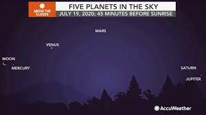 Moving around in the trees, but we could not see it.i heard the bird song,behind one of the bird sounds, that i listeded to on this sight.now not sure which one? 5 Planets Including Jupiter Saturn Mercury Venus Mars Along With Crescent Moon Will Be Visible In Night Sky This Weekend 6abc Philadelphia