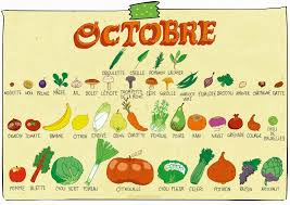 Calendrier Des Fruits Et Legumes De Saison Pour Octobre Pissenlit Fruits Et Legumes De Saison Fruits Et Legumes Legumes De Saison