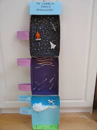 Layers Of Earth S Atmosphere Diorama Fun Idea Using Shoeboxes Construction Paper Even Little Toys From Sistema Solare Idee Per La Scuola Lezioni Di Scienze