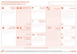 How To Design Your Marketplace Idea Business Model Canvas Design Thinking Business Marketing Design