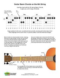 Free Pdf Guitar Mandolin And Ukulele Chord And Music