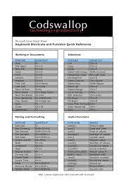How To Learn Excel Spreadsheets Excel Cheat Sheet Excel Shortcuts Excel Formula
