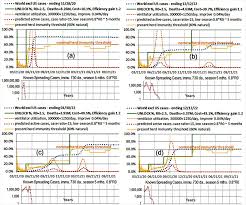 The original game featured 32 levels spread across eight worlds,. Partial Unlock For Covid 19 Like Epidemics Can Save 1 3 Million Lives Worldwide