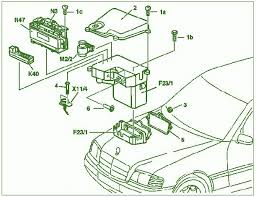 Fuse Box Diagram Mercedes Benz 2001 Clk 320 Circuit Diagram