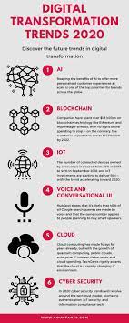 Digital Transformation Trends 2020 Digital Transformation Business Digital Transformation Digital Healthcare