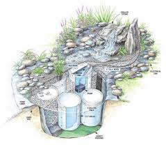 Diy Garden Waterfall Projects Jardin D Eau Fontaine De Jardin Et Idees Jardin