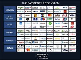 Maybe you would like to learn more about one of these? Largest Credit Card Payment Networks In 2021
