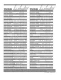 Chemrestchart Pdf Hayward Chemical Resistance Tables