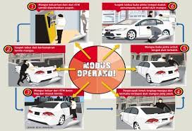 Peristiwa keempat, di bawah selimut kereta malam argo lawu ini memang bukan. Waspada Taktik Ketuk Cermin Tingkap Kereta