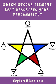 Wiccan Element Personality Quiz Wiccan Describe Your Personality Wicca