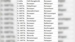 Lig seçiniz süper lig 1. Bursa Haber Tff 1 Lig De 2019 2020 Sezonu Fiksturu Cekildi