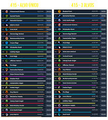 Ranking Dps Barradois