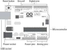 Each pin can provide/sink up to 40 ma max. Getting To Know The Arduino Uno Dummies