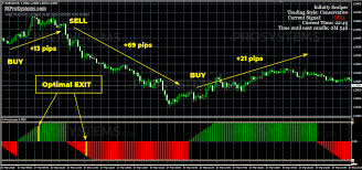 When it comes to the metatrader platform, forex station is the best forex forum for sourcing non repainting mt4/mt5 indicators, trading systems & ea's. Infinity Scalper Super Accurate Buy Sell Indicator Free Download