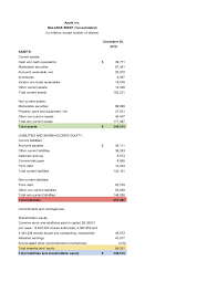 Balance Sheet Vs Cash Flow Statement What S The Difference Cash Flow Statement Balance Sheet Cash Flow