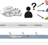 Auto-sorting commonly recovered plastics from waste ...