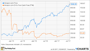 can amazon com weather a market downturn the motley fool