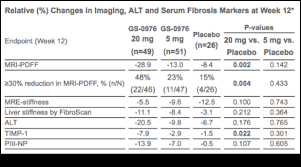 zacks small cap research vktx positive results for mgl