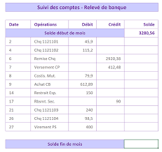 Le salarié n'est pas obligé de signer le reçu pour solde de tout compte. Suivi Des Comptes Bancaires Avec Excel