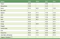 Train timetable jb sentral to kl sentral 2020. Train From Kuala Lumpur To Johor Bahru Ktm Schedule Kl Jb Sentral