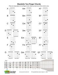 free pdf guitar mandolin and ukulele chord and music