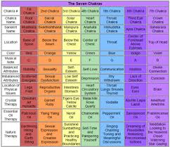 the seven chakras chakra chakra chart seven chakras