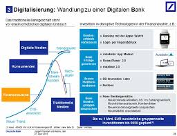 Die commerzbank ist nach der deutschen bank die zweitgrößte private deutsche großbank, die dresdner bank ist die nummer drei. Deutsche Bank Statt Filialen 1 Mrd Euro Investitionen Fur Den Ausbau Digitaler Technologien It Finanzmagazin
