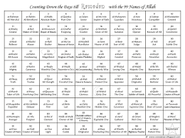 Best english and urdu translation asma ul husna recitation. 99 Names Of Allah Asma Ul Husna Shared Google Drive Muslim Kids Activities Islamic Kids Activities Arabic Kids