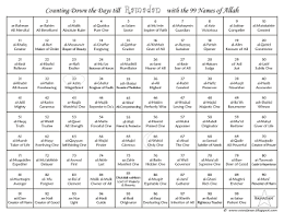 How to learn asmaul husna easy learn the beautiful 99 names of allah complete with arabic and english this application allows you to memorize the beautiful names of allah swt may be useful regards. 99 Names Of Allah Asma Ul Husna Shared Google Drive Islamic Kids Activities Muslim Kids Activities Islam For Kids