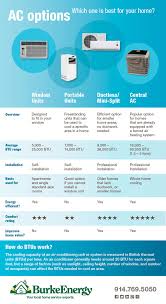 Air conditioning plans keep your cool with an air conditioning service plan you have the option to add coverage for your central air conditioning system when you enroll in a heating oil service plan or your propane service plan. Home Air Conditioning System Options A Side By Side Comparison