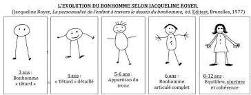 Are you searching for dessin bonhomme png images or vector? Le Test Du Dessin Du Bonhomme Psychologue A Vendargues