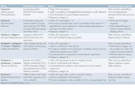 Hep C The Signs And Symptoms Infectious Disease Advisor