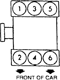 If you are having a misfire issue or your coil pack connector. Lexus Rx 2000 06 Firing Orders Repair Guide Autozone