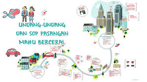 Undang Undang Dan Sop Pasangan Mahu Bercerai By Maz Nuar On Prezi