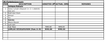 Ringkasan checklist untuk kesemua item keperluan untuk proses pernikahan dan kelengkapan majlis perkahwinan 13 Perkara Anak Muda Kena Rancang Untuk Majlis Kahwin Baru Gempak Pesona Pengantin