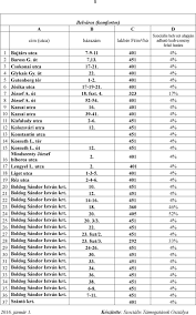 A piaci alapú bérbeadás során az önkormányzatnak a költségek megtérülésén felül bevétele is származik a lakás bérbeadásából, míg a költségelvű. T A J E K O Z T A T O Az Ures Onkormanyzati Berlakasok Igenylesenek Meneterol Illetve Segedlet A Nyomtatvanyok Kitoltesehez Pdf Ingyenes Letoltes