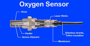 The lambda sensor is a vital component that monitors the conversion of gases from high to low toxicity by the catalytic converter. How Does An Oxygen Sensor Work In An Engine Carbiketech