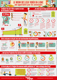 Infographie Le Boom Des Jeux Videos En Ligne Jeux Video Infographie Video En Ligne