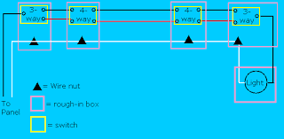 These diagrams show various methods of one, two and multiple way switching. Tutorial 3 Way Switches And 4 Way Switches