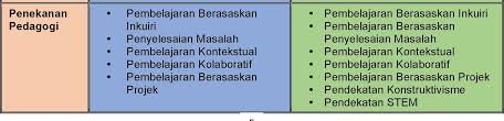 Buku ajar mata kuliah wajib umum. 26 Perkara Baharu Dalam Sistem Pendidikan Malaysia