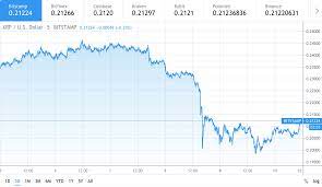 Live xrp (xrp) price, historical chart & xrp market cap. Ripple Xrp Price Shreds Over 14 Percent In 5 Days Cryptopolitan