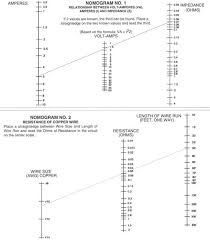 ct burden chart flex core