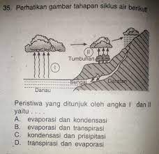 Ini adalah proses yang lambat dan bertahap yang terjadi ketika materi dalam keadaan cair menerima sejumlah. Tolong Bantuin Ya Teman Teman Brainly Co Id