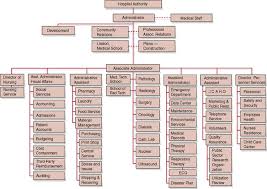 Organization And Operation Of The Radiology Department
