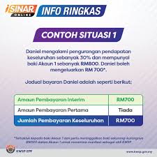 Semua pastinya sudah sedia maklum bahawa kwsp ini dibahagikan kepada dua akaun. I Sinar Pengeluaran Wang Kwsp Akaun 1 Bantuan Prihatin Rakyat