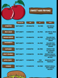 Airfryer Conversion Chart 6 7 Air Fryer Cooking Times Air Fryer Recipes Healthy Air Fryer Dinner Recipes