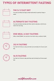 This intermittent fasting schedule is actually a hybrid plan, where you can pick either the 16/8 schedule, the 12 hour fast, or the and remember, if you try one intermittent fasting plan and it's just not feeling right, try another! Your 7 Day Plan To Get Started With Intermittent Fasting Midlife Rambler