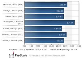 average salary of jobs in healthcare